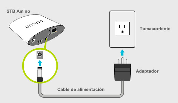 Conecta el Video Player Amino