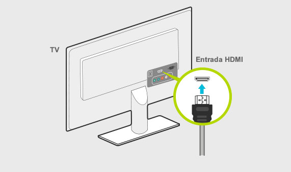 Identifica la ficha de entrada HDMI de tu televisor