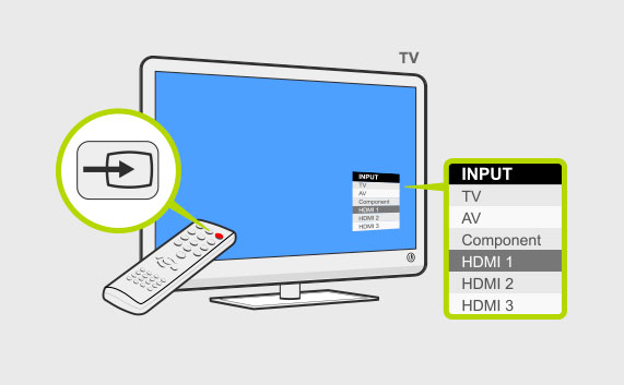 Con el control remoto del TV, selecciona la entrada de cable HDMI conectada a tu computadora