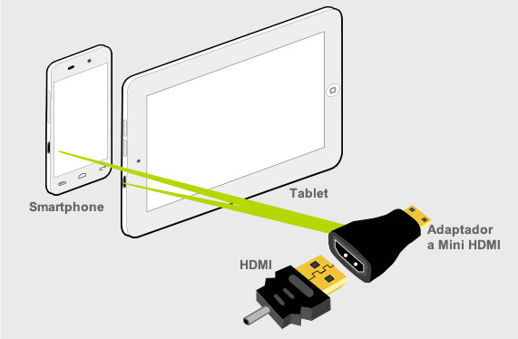 Identifica la salida de video de tu Smartphone o Tablet