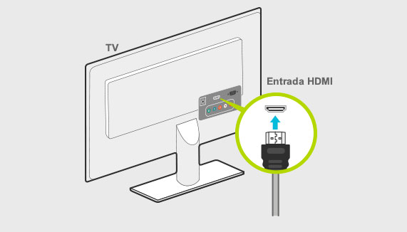 Identifica la ficha de entrada HDMI de tu televisor